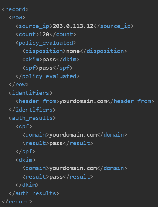 DMARC XML Example