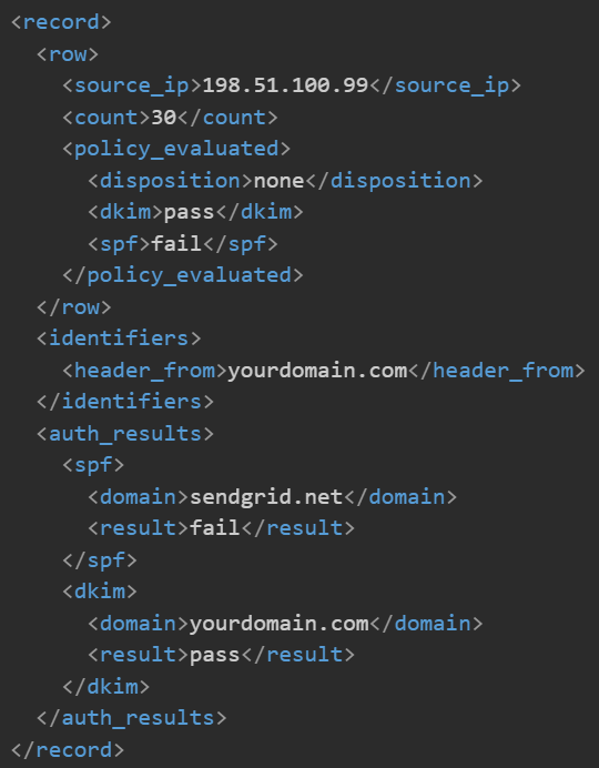 DMARC XML Example