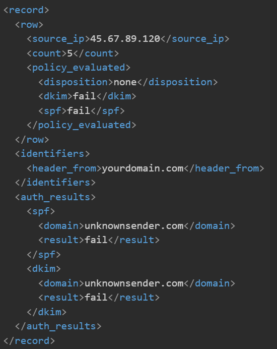 DMARC XML Example