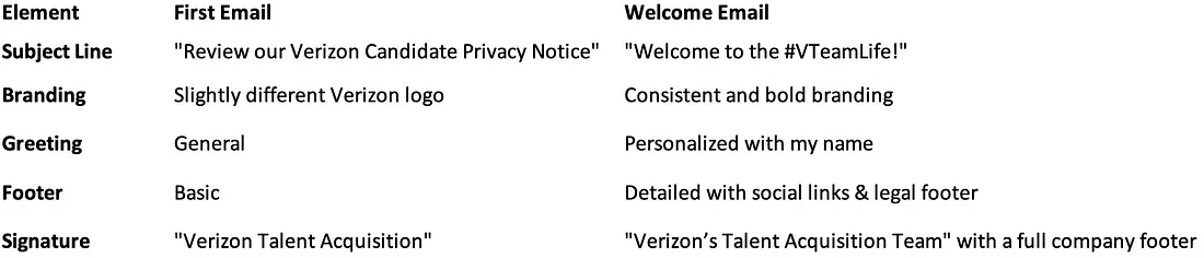 Verizon